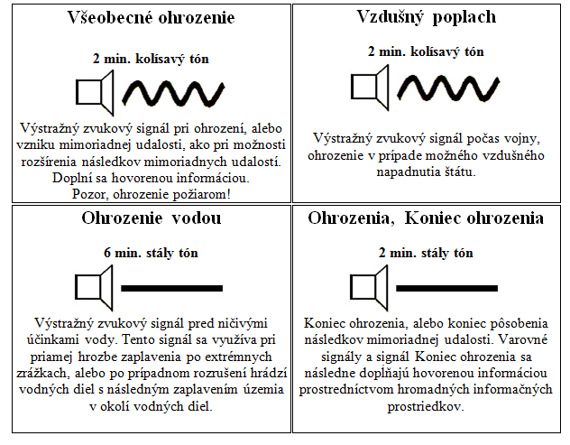 Varovné signály 