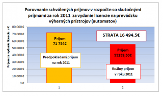 Graf porovnania